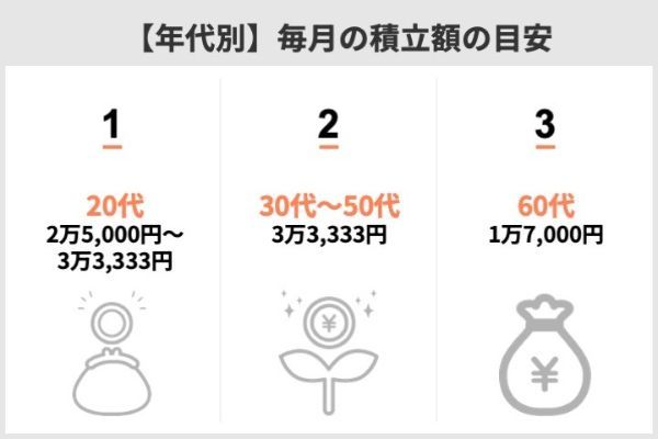 新NISA運用益7割超が実現！「毎月1・3・5万円」の20年積立でどれくらい増える？