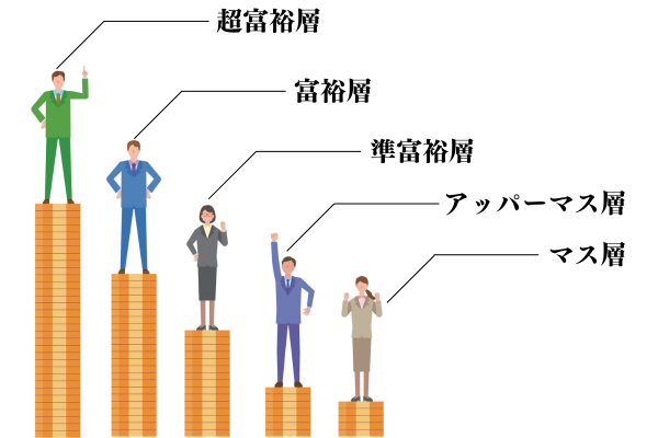 富裕層【スーパーパワーファミリー】はこうして生まれる！新NISAを活用した資産形成術